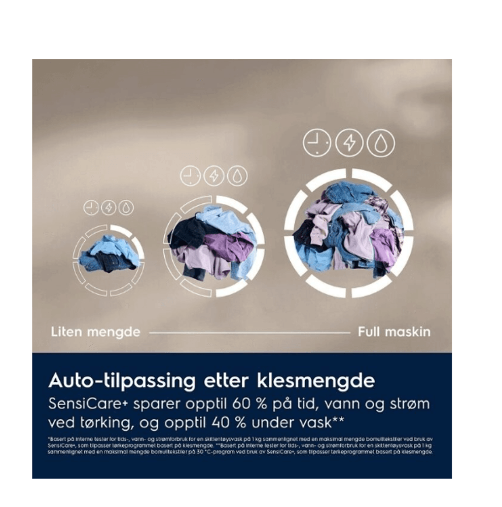 Electrolux SteamCare 700 vaskemaskin/tørketrommel 9/5.0 kg 1400 o/min  